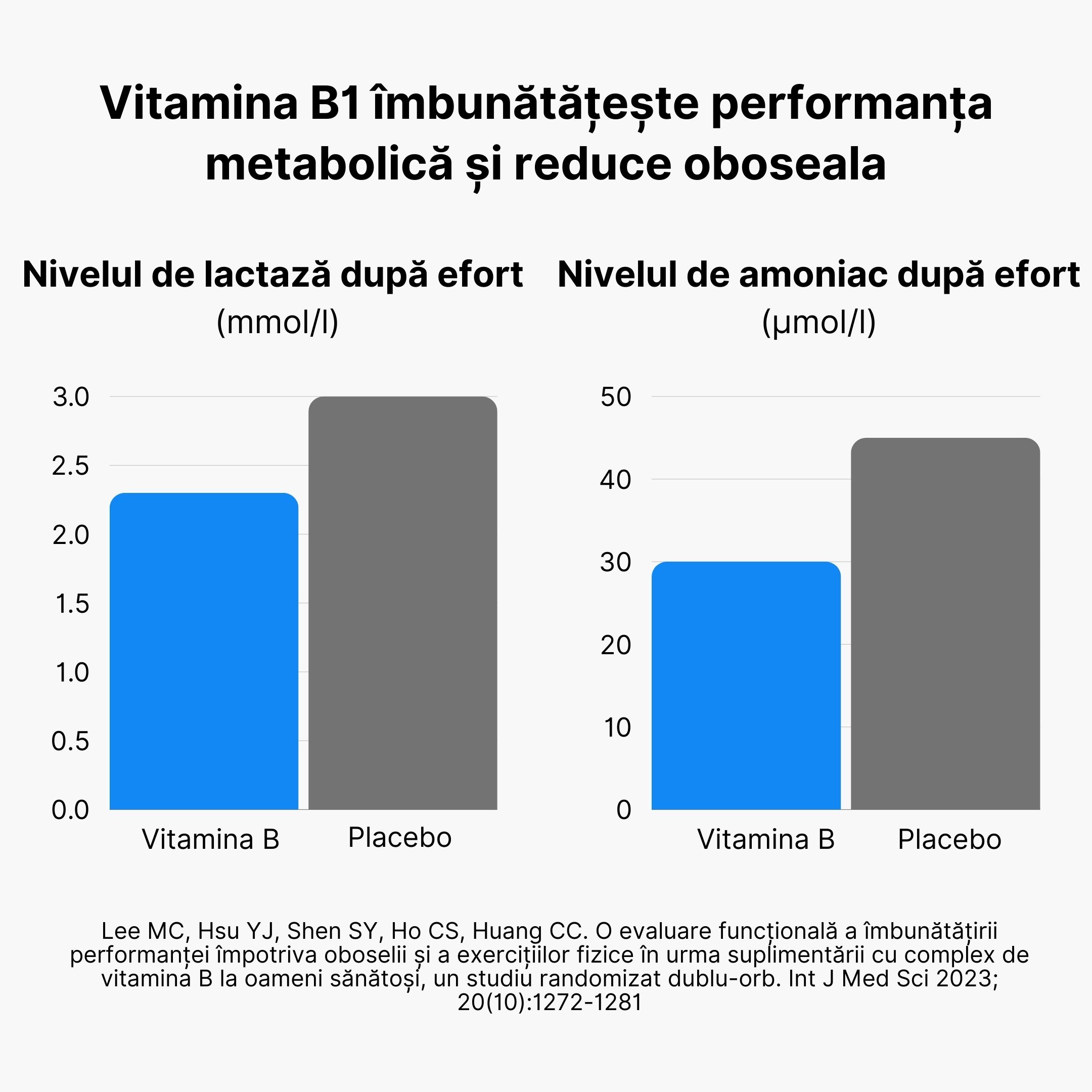 (Rumunština) Vitamín B1 zlepšuje metabolický výkon a snižuje míru únavy